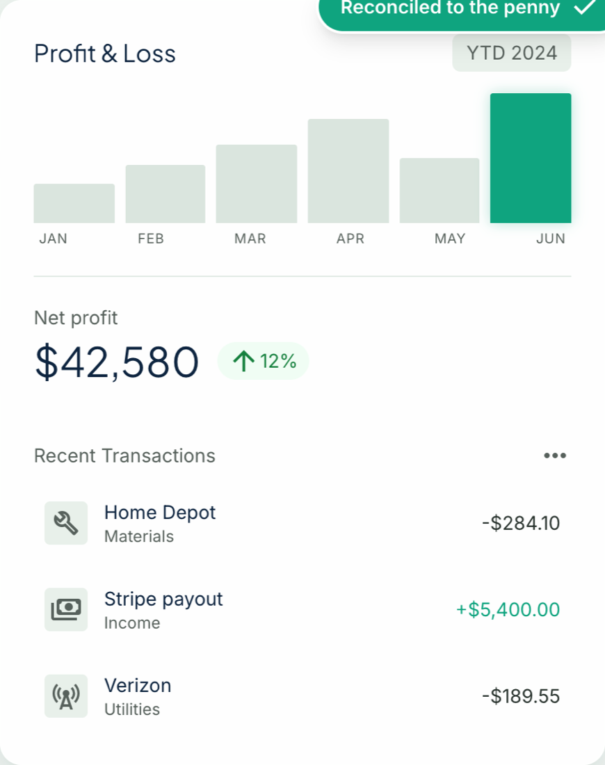 Example financial summary: Profit and Loss chart, net profit, and recent transactions, reconciled to the penny